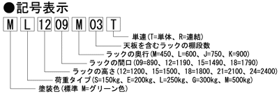 MLタイプ-記号表示