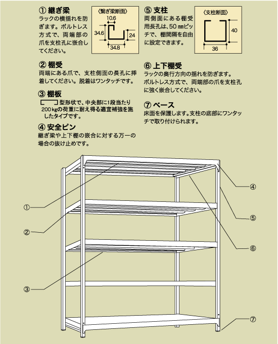 中軽量ラック-構成部材