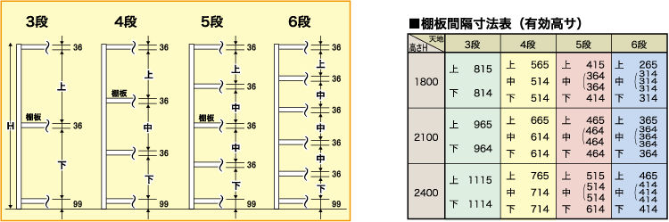 中量ラック-標準有効棚板高さ