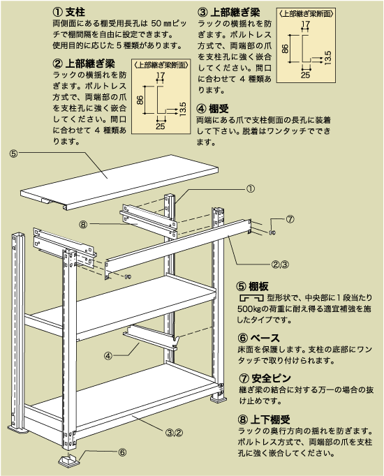 北島 軽中量ラック 4段 1435339 アイボリー 耐荷重200kgタイプ 連結 間口1200×奥行600×高さ1500mm 売り込み 耐