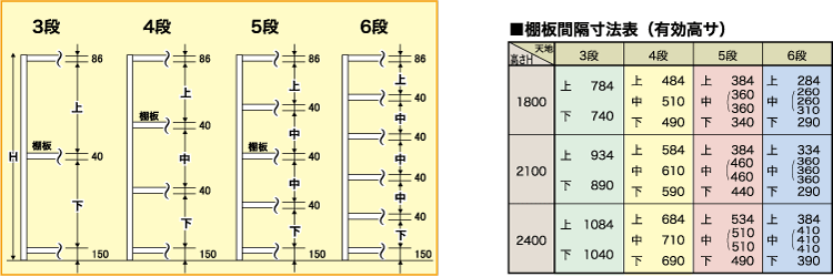 中量ラックMEH型-構成部材・標準仕様