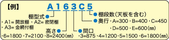 商品コードの読み方