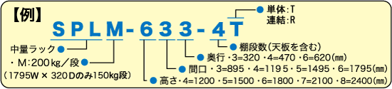 商品コードの読み方