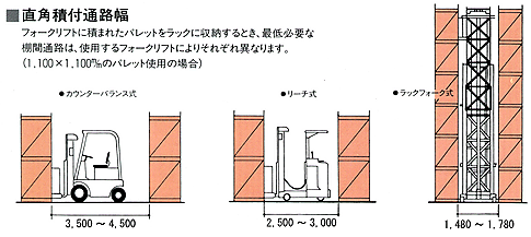 直角積付通路幅