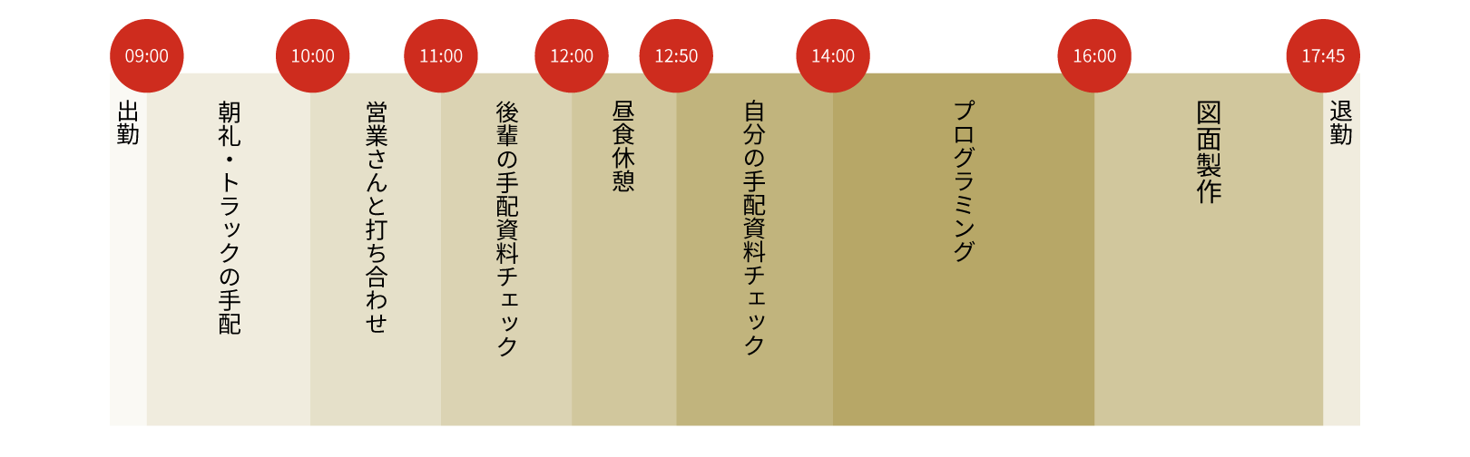 time table